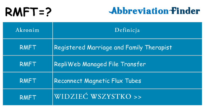 Co rmft oznaczać