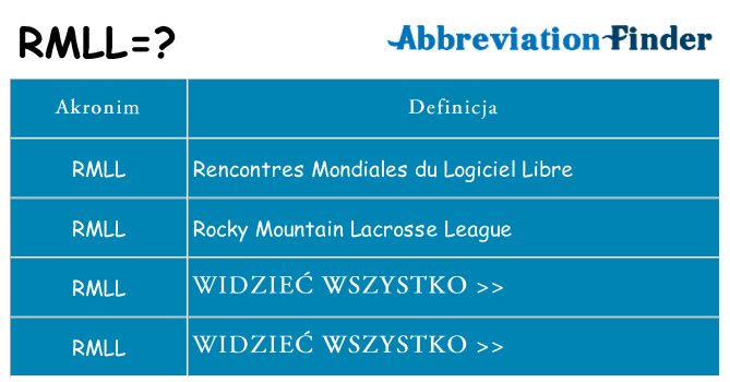 Co rmll oznaczać