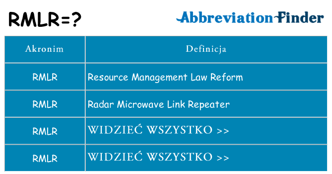 Co rmlr oznaczać