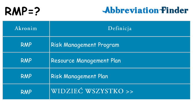 Co rmp oznaczać