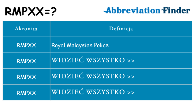 Co rmpxx oznaczać