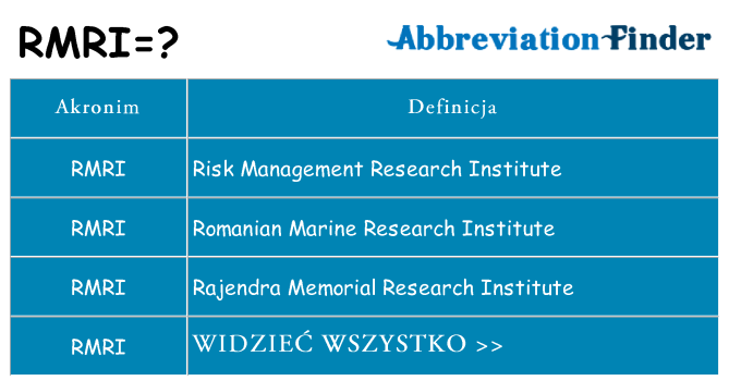 Co rmri oznaczać