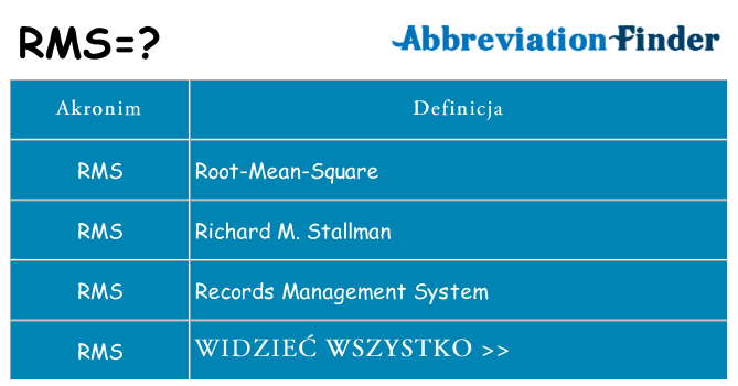 Co rms oznaczać