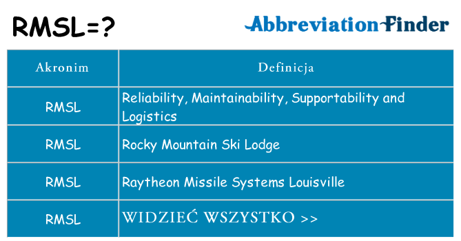 Co rmsl oznaczać