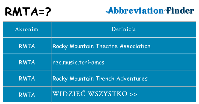 Co rmta oznaczać