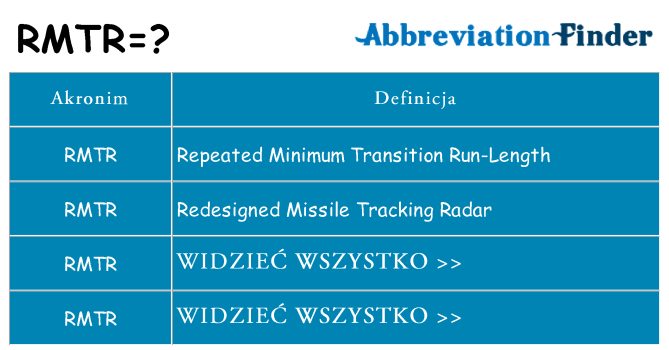 Co rmtr oznaczać