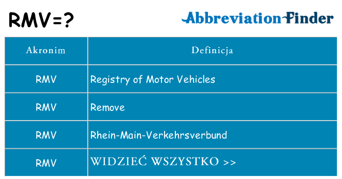 Co rmv oznaczać