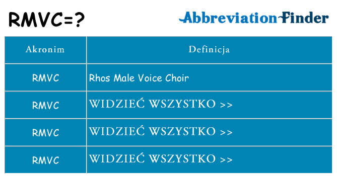 Co rmvc oznaczać
