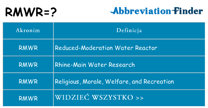 Co rmwr oznaczać
