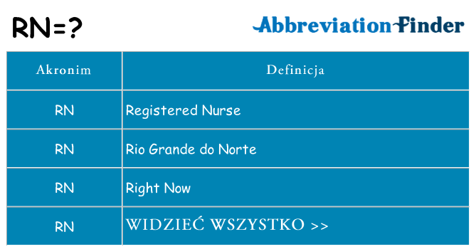 Co rn oznaczać