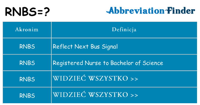 Co rnbs oznaczać