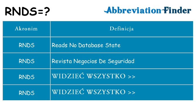 Co rnds oznaczać