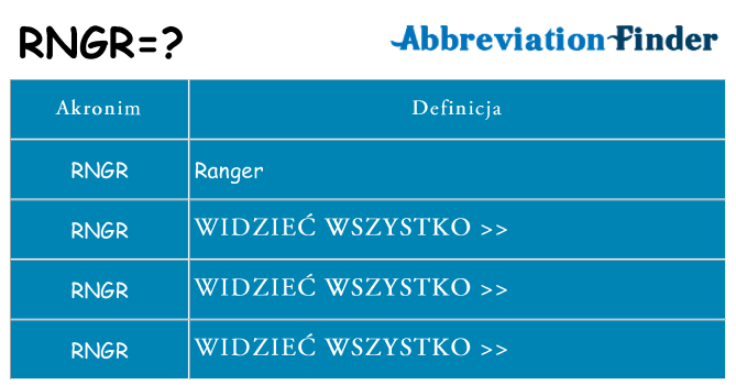 Co rngr oznaczać