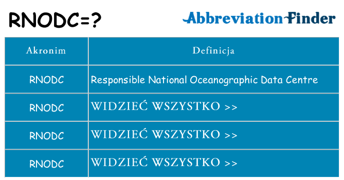 Co rnodc oznaczać