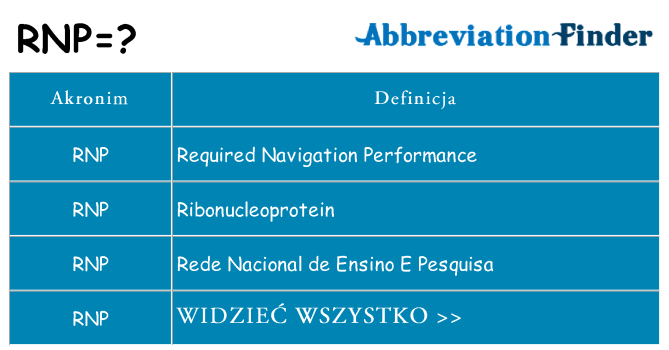 Co rnp oznaczać
