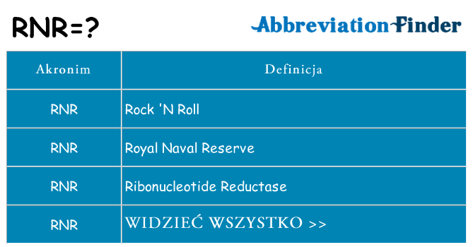 Co rnr oznaczać