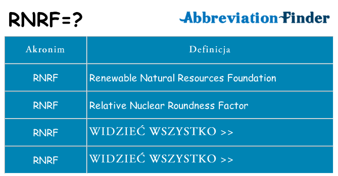 Co rnrf oznaczać