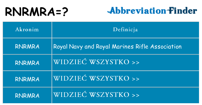 Co rnrmra oznaczać