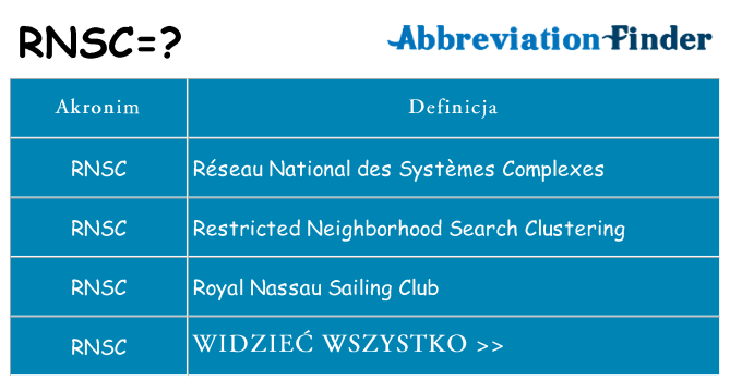 Co rnsc oznaczać