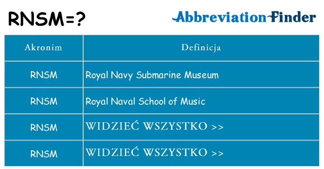 Co rnsm oznaczać