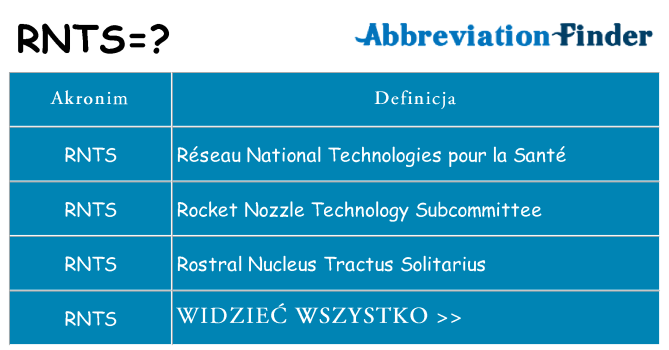 Co rnts oznaczać