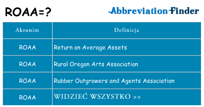 Co roaa oznaczać