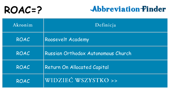 Co roac oznaczać