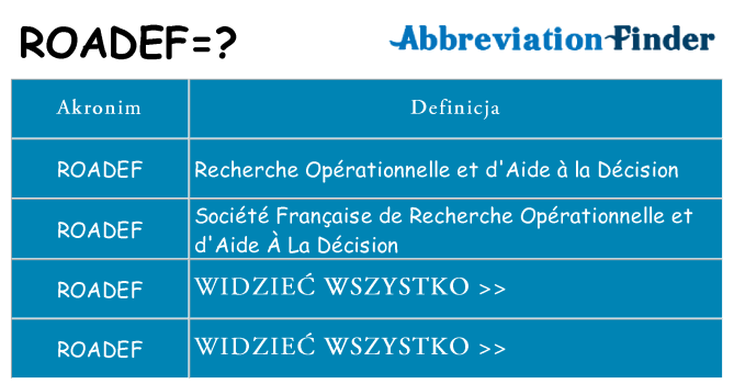 Co roadef oznaczać