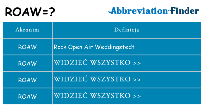 Co roaw oznaczać