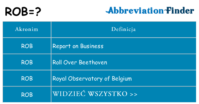 Co rob oznaczać