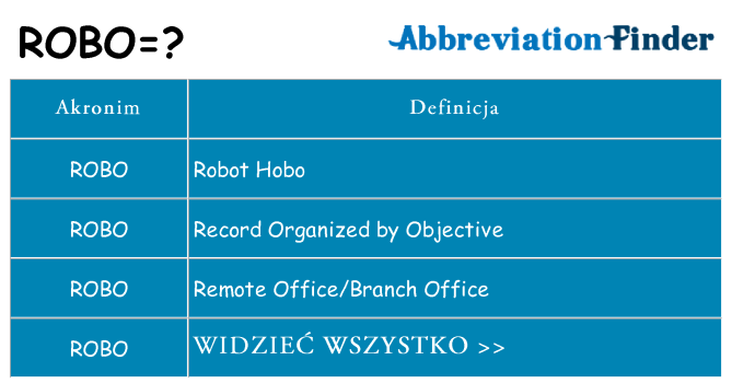 Co robo oznaczać