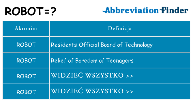 Co robot oznaczać