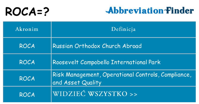 Co roca oznaczać