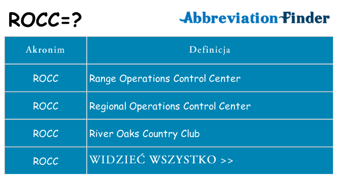 Co rocc oznaczać