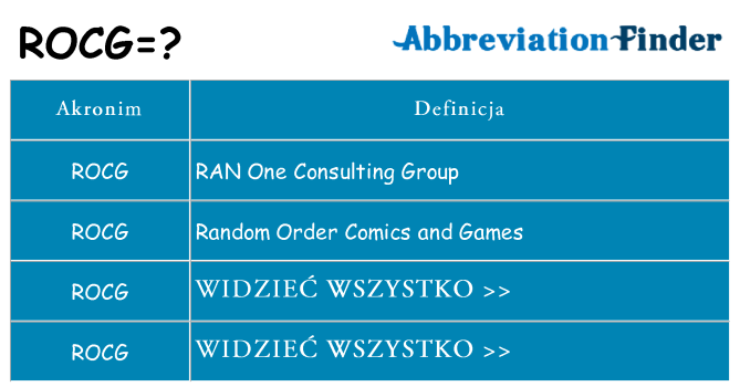Co rocg oznaczać