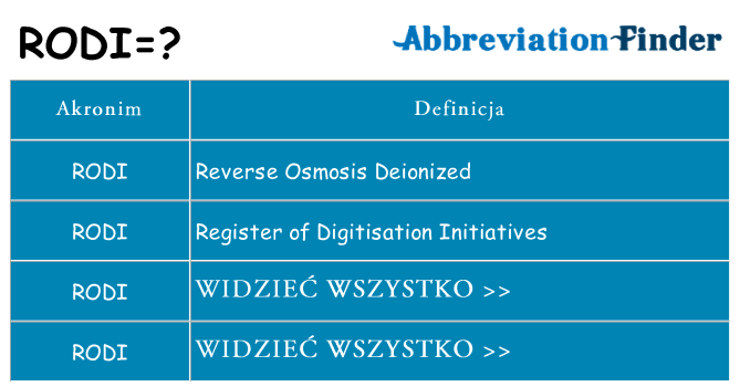 Co rodi oznaczać