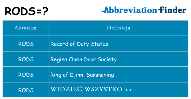 Co rods oznaczać