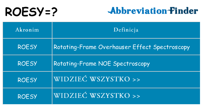 Co roesy oznaczać