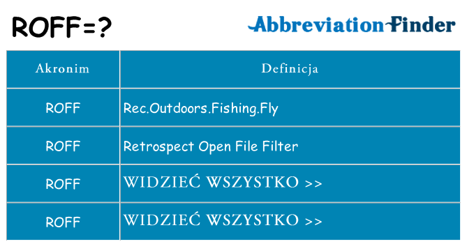 Co roff oznaczać
