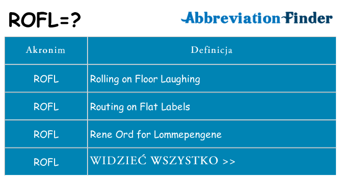 Co rofl oznaczać