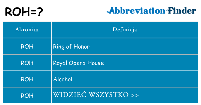 Co roh oznaczać