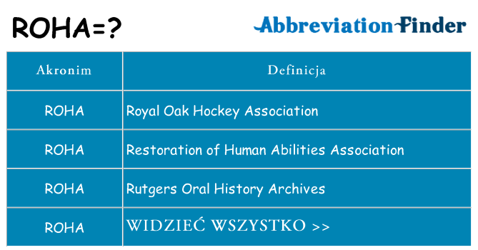 Co roha oznaczać