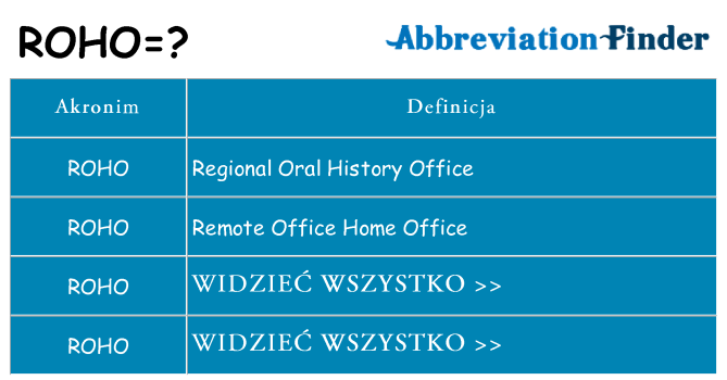 Co roho oznaczać