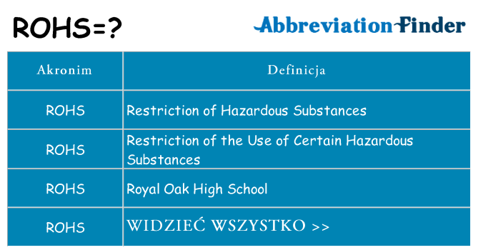 Co rohs oznaczać
