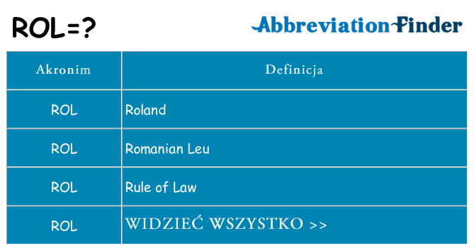 Co rol oznaczać