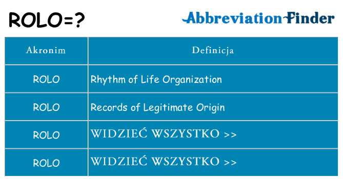 Co rolo oznaczać