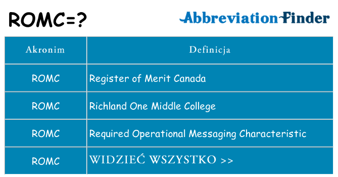 Co romc oznaczać