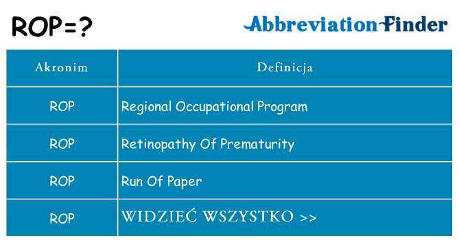 Co rop oznaczać