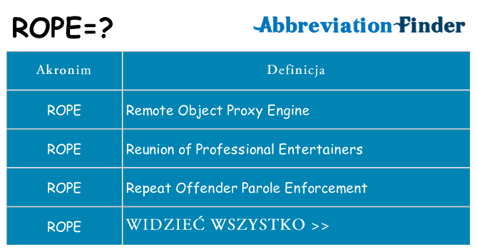 Co rope oznaczać