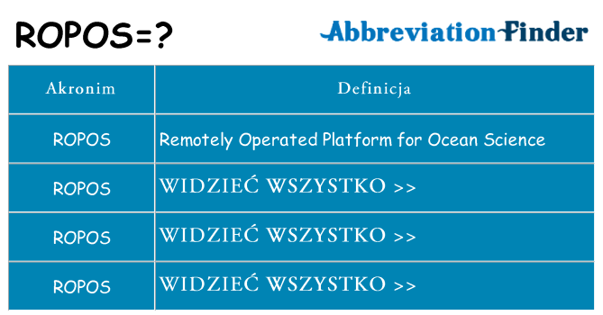 Co ropos oznaczać